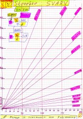 Nomogram 4